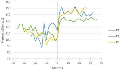 Case report: The success of empagliflozin therapy for glycogen storage disease type 1b